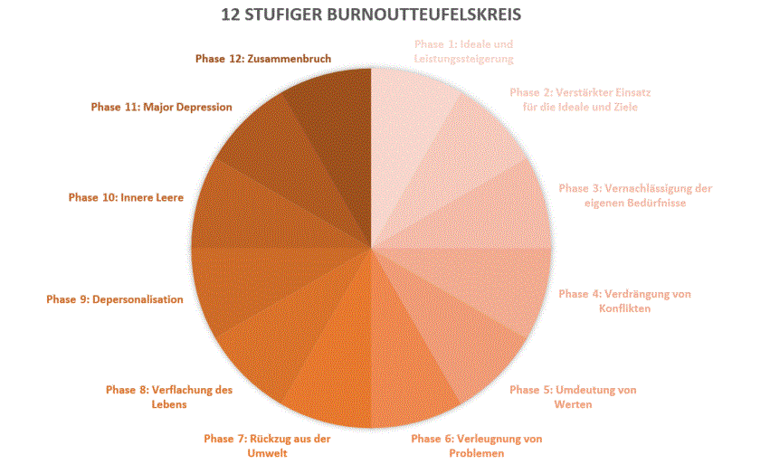 Burnout Kreislauf Reinhard Pichler